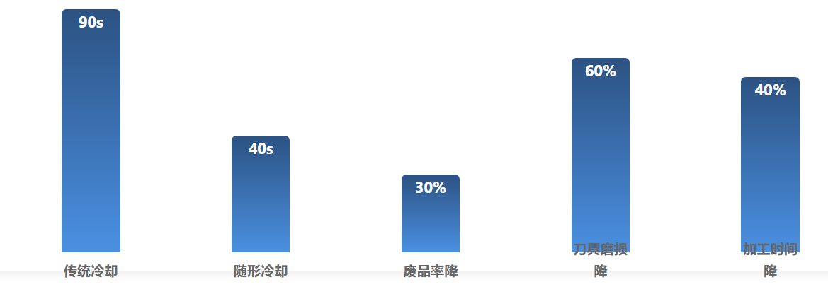小家電注塑模具